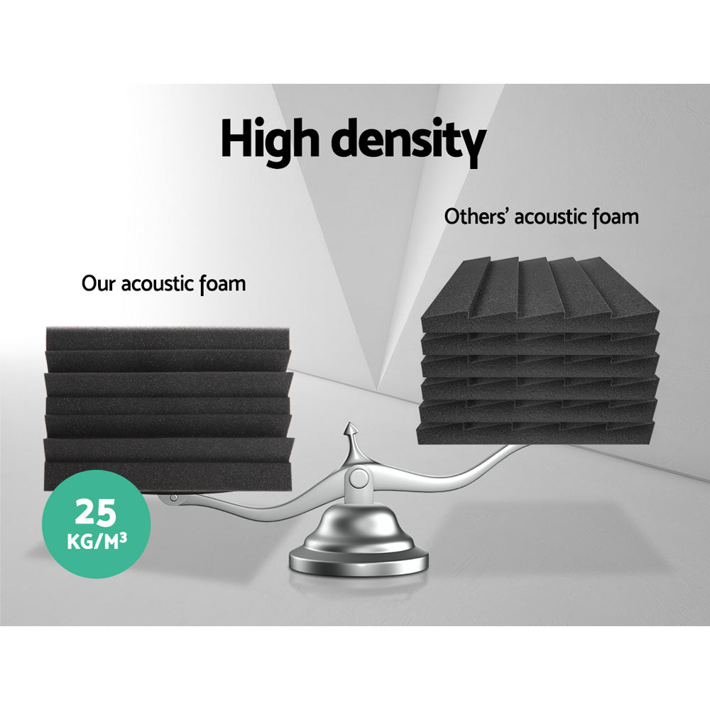 Alpha Acoustic Foam 40pcs Corner Bass Trap Sound Absorption Proofing Treatment — product image 5