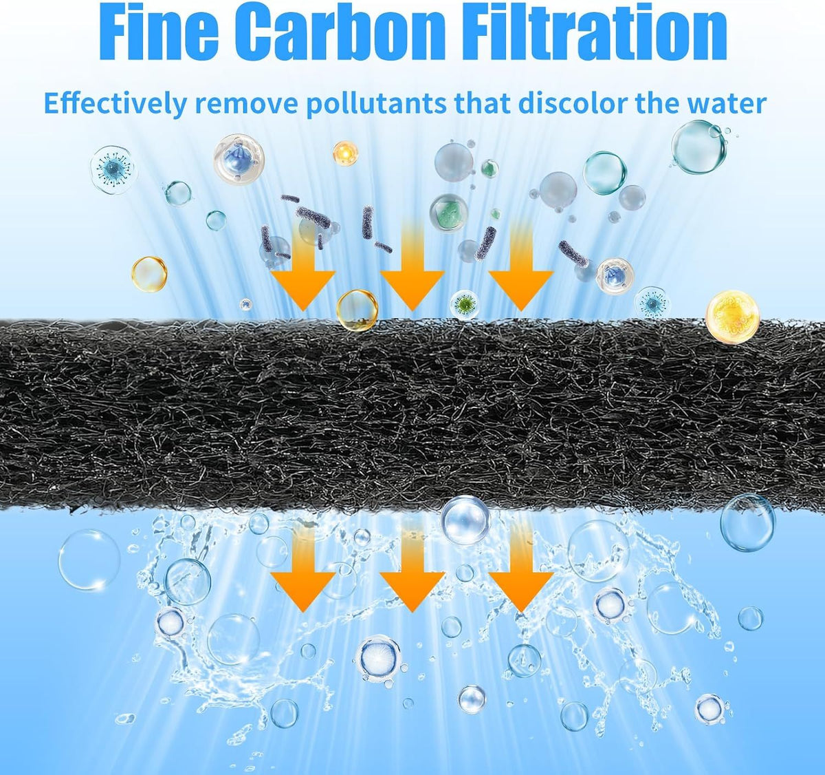 Activated Carbon Aquarium Filter Pad – 30 × 40 cm - product photo 3 of 6