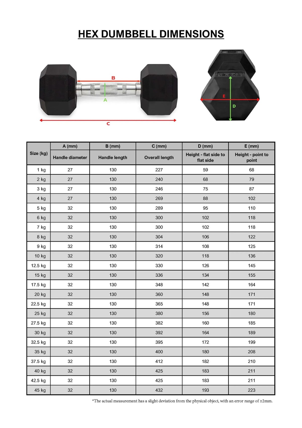 1-25kg Rubber Hex Dumbbell Set With 3-Tier Rack