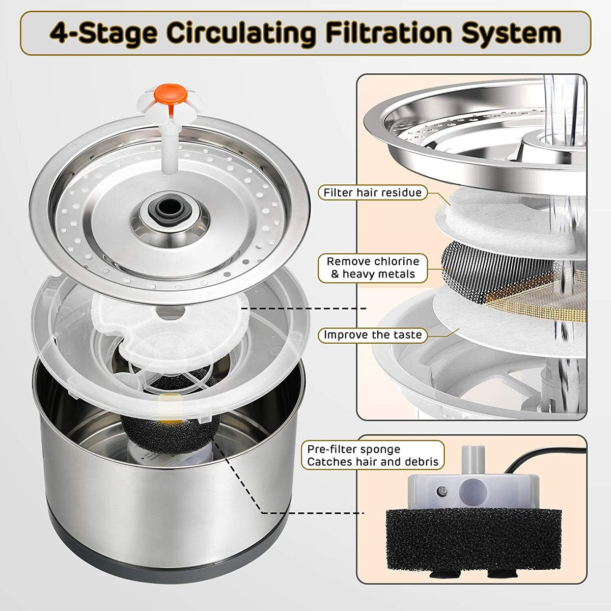 YES4PETS Automatic Electric Pet Water Fountain Dog Cat Stainless Steel Feeder Bowl Dispenser — product image 3 of 10