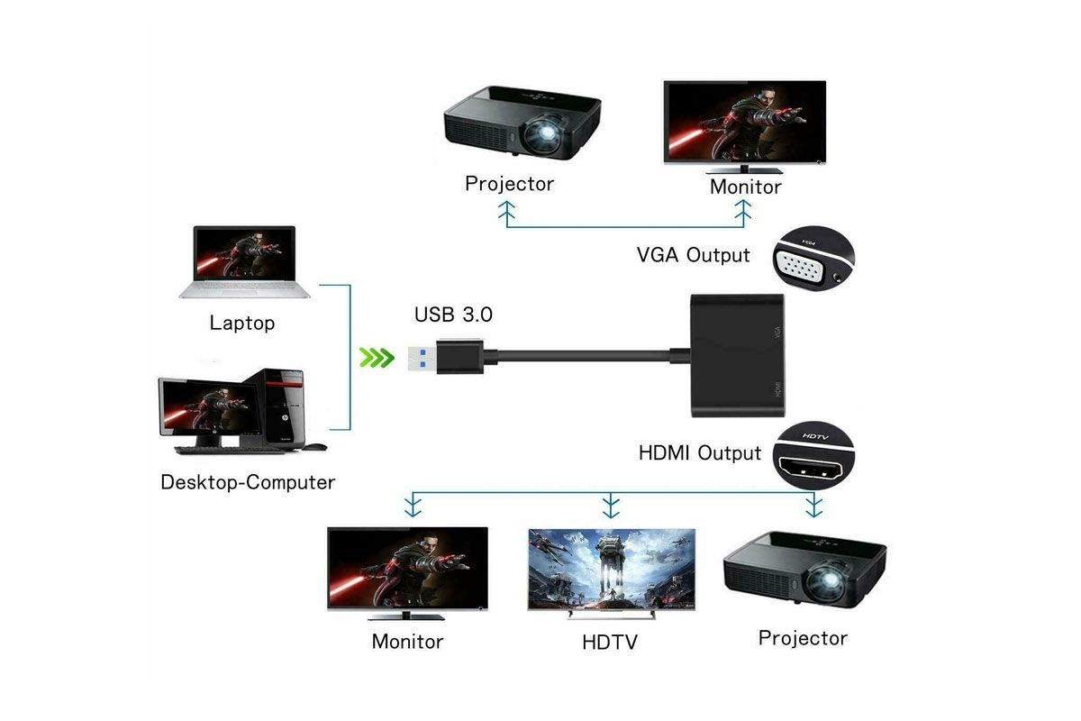 OXHORN AD-U3-HV USB 3.0 to HDMI/VGA Adapter — product photo 2
