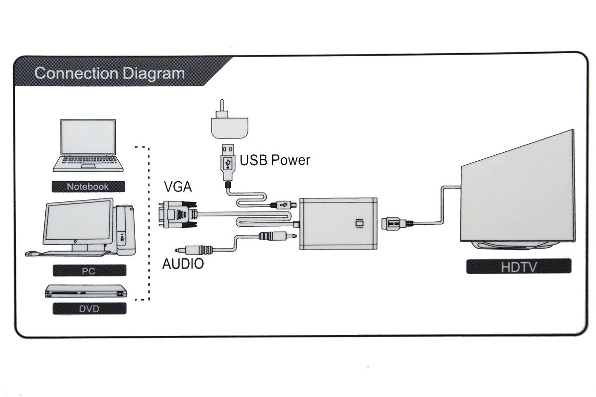 OXHORN AD-VGA-HDMI VGA to HDMI Converter — product photo 4