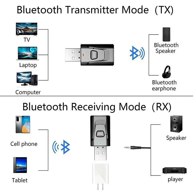 2 in 1 Bluetooth 5.0 USB Audio Transmitter Receiver with 3.5mm AUX Adapter — product image 4