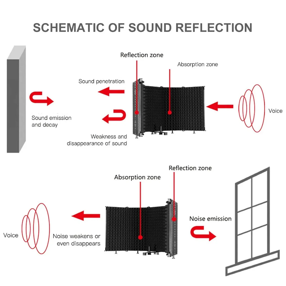 5 Panel Studio Microphone Isolation Shield Noise Reduction Absorber For Studio — product image 8