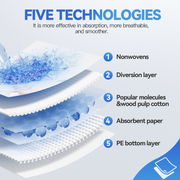 Disposable Absorbent Bed Underpads – 80 Pack, 60 × 90cm