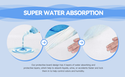 Disposable Absorbent Bed Underpads – 80 Pack, 60 × 90cm