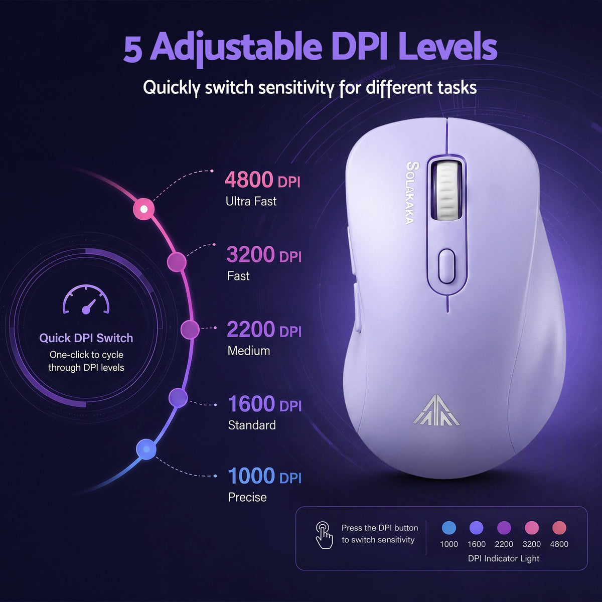 SOLAKAKA Silent Wireless Mouse Bluetooth 2.4GHz 4200 DPI 7 Buttons – Purple