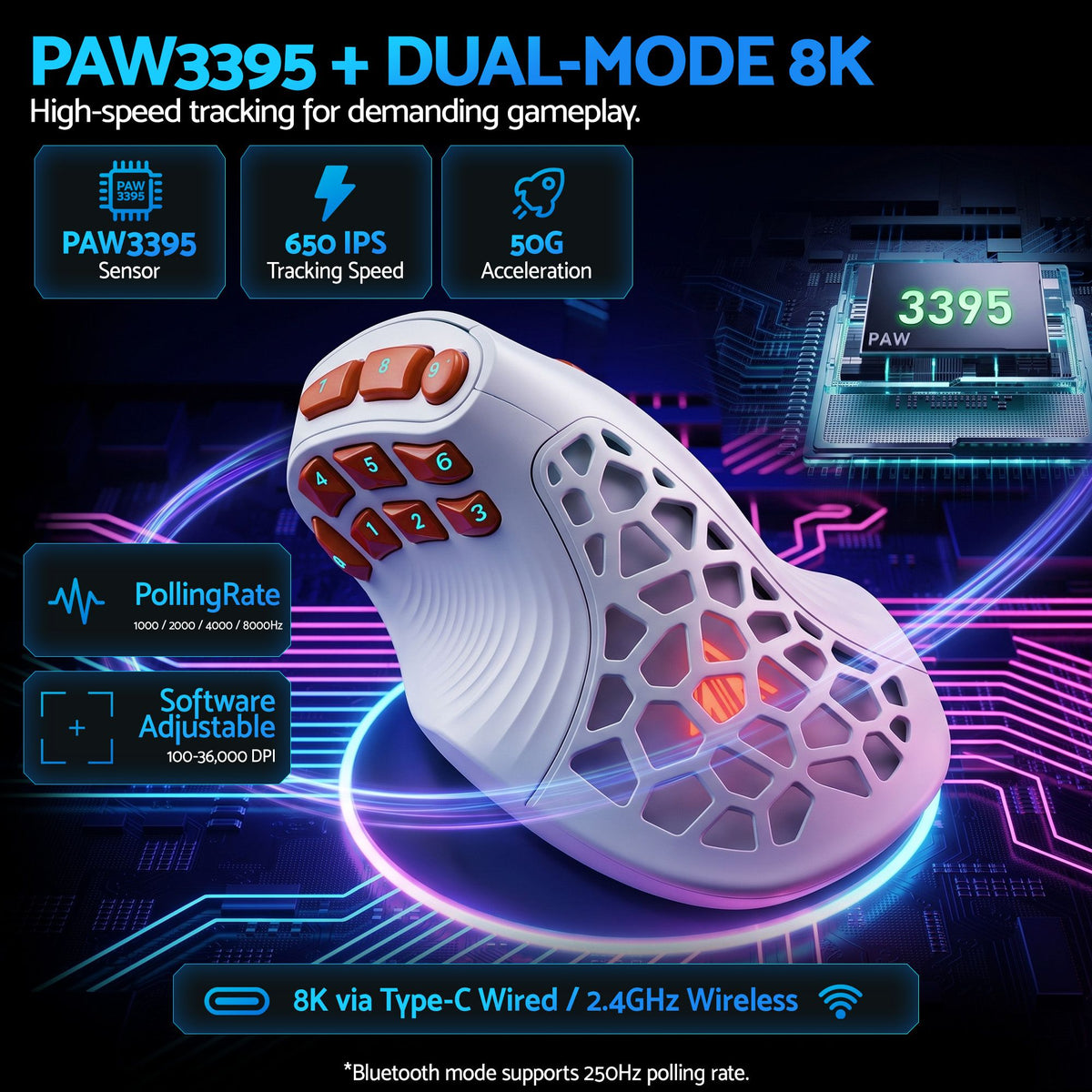 SOLAKAKA E9 Pro Vertical MMO Mouse Tri-Mode 36000 DPI 8000Hz PAW3395 – White